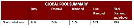 Organo Gold Global Bonus Pool